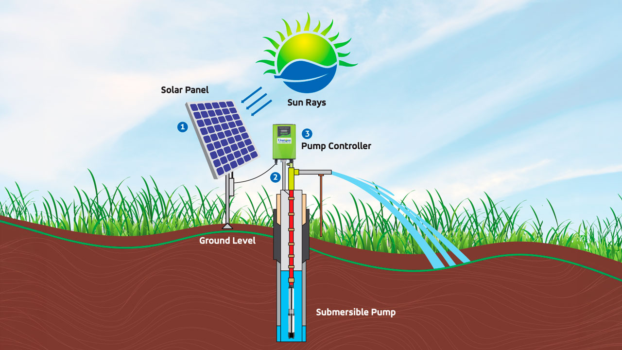 solar-pump-features